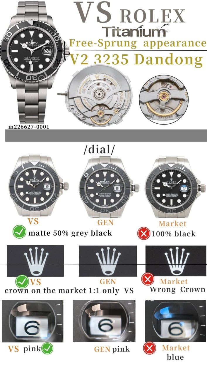VSF Rolex Yacht-Master 226627 super clone dial comparison — matte grey-black finish, Rolex crown proportion accuracy and pink cyclops tint versus genuine and market versions